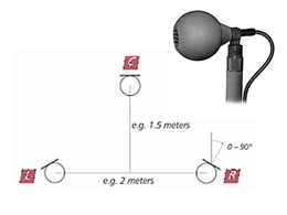 Schoeps Decca Tree Set 2H